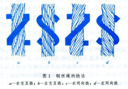 南通鋼絲繩撚法